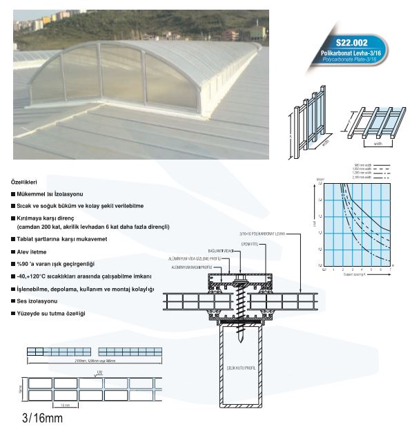 S22.002 Polikarbonat Levha - 3/16